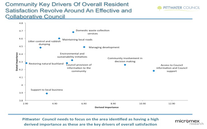Overall Resident Satisfaction