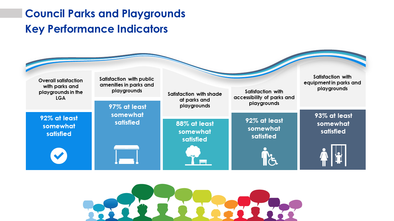 1Council Parks and Playgrounds